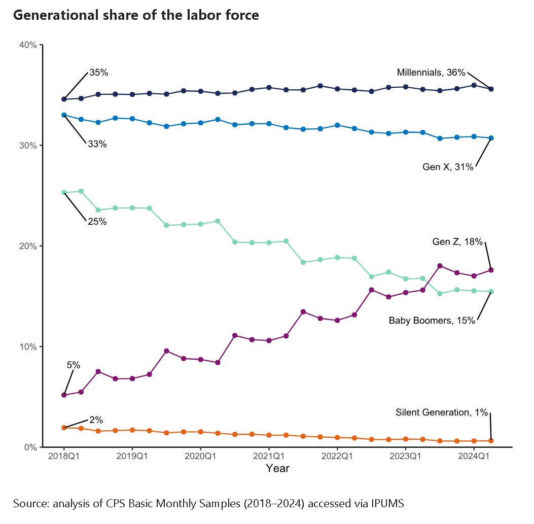 PK Retirement Litigation Update